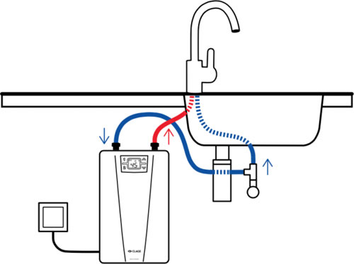 Монтаж проточного водонагревателя Clage CEX-U