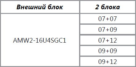 Подключение внутренних блоков к наружному AMW2-16U4SGC1