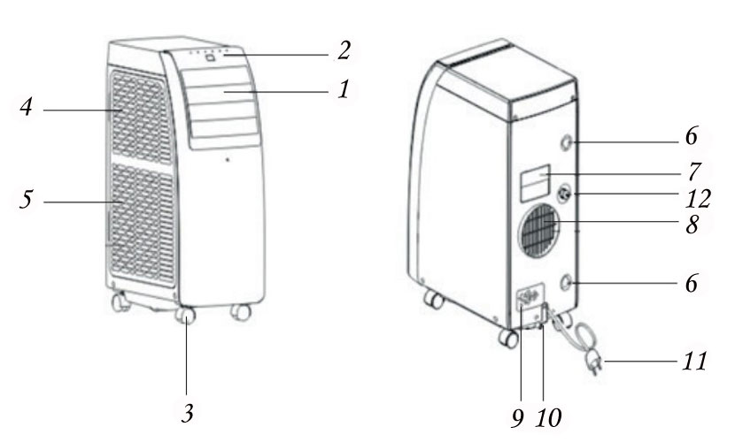 Конструкция мобильных кондиционеров Royal Clima Amico